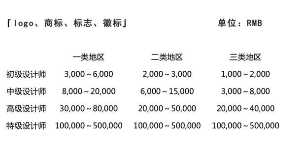 VI设计价格-一套VI设计多少钱-上海探鸣VI设计公司