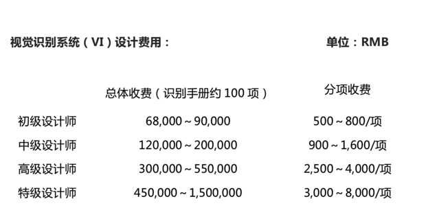 探鸣关于一套完整的VI设计以及VI手册形成的服务价格