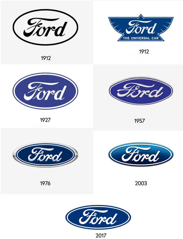 福特公司的汽车logo设计历史