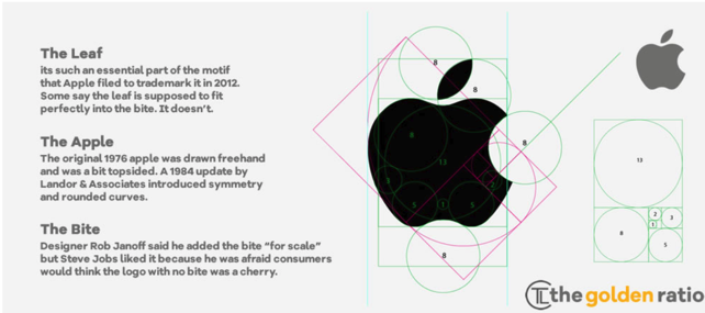 苹果logo设计细节-黄金比例.png
