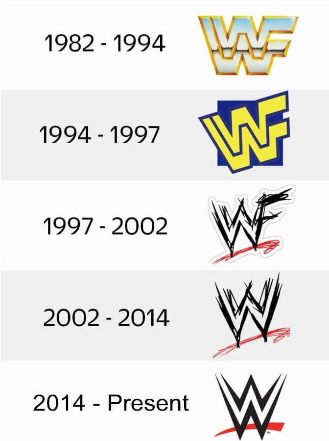 WWE世界摔跤娱乐logo设计标志的演变和背后的一些历史.png