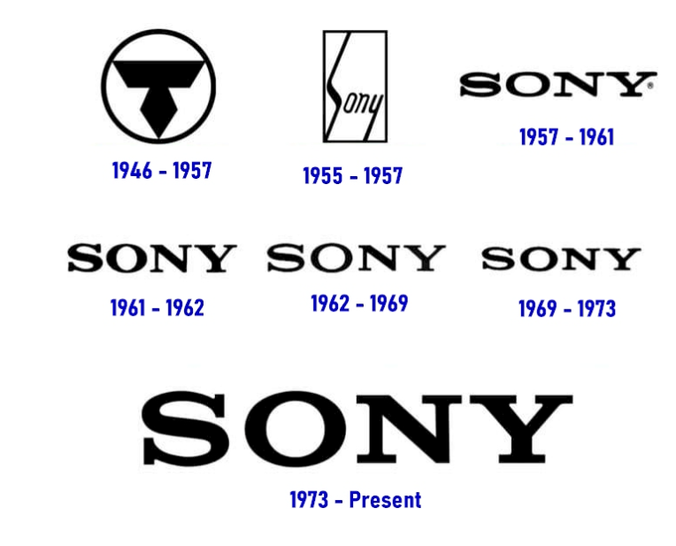 索尼数字品牌logo设计和公司的历史.png