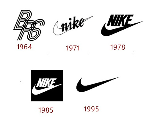 耐克（Nike）logo设计和一些历史背后的业务.png