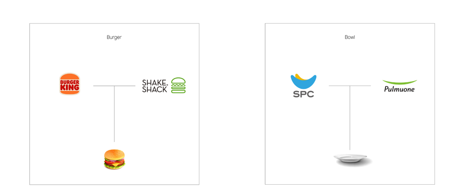  汉堡王、Shake Shack、SPC 和 Pulmuone 基于相同的材料创建了品牌标志.png