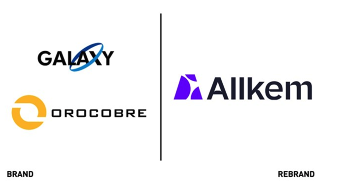 广州品牌logo设计公司分享Allkem全球最大锂电公司VI设计.png
