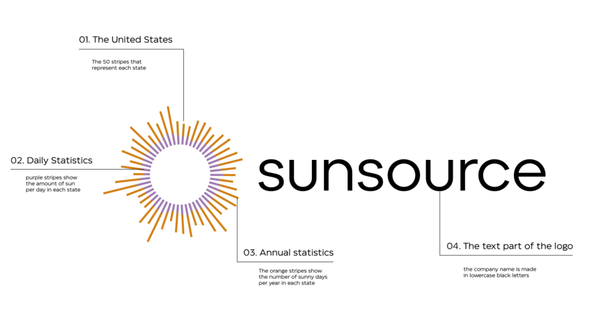美国Sunsource太阳能公司logo.png