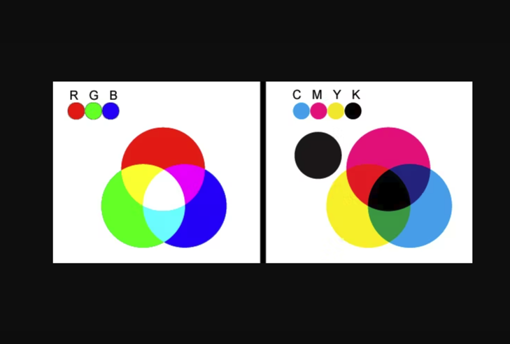 RGB-CMYK模式对比.png