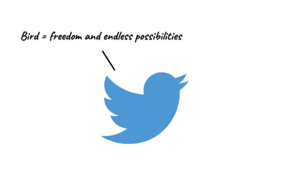 Twitter 动物象征主义——Twitter 标志中的鸟是自由和无限可能的象征。.png