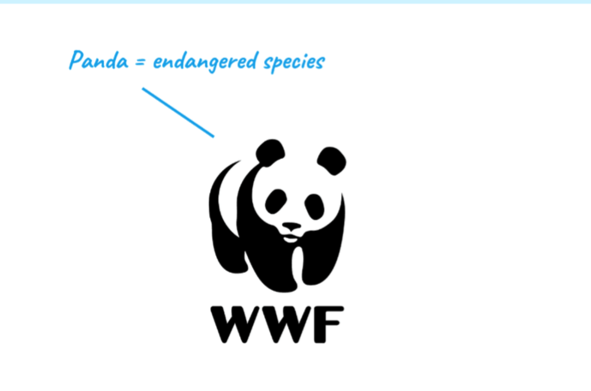 WWF 动物象征主义——WWF 标志中的熊猫是所有濒危物种的象征.png