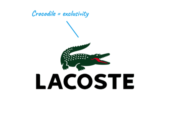 Lacoste——Lacoste 标志中的鳄鱼代表产品的高成本、精英和排他性.png