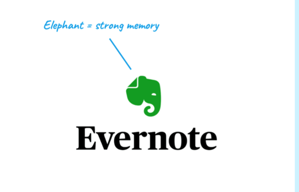 Evernote使用大象作为其标志的主要原因是因为大象的记忆力非常强.png