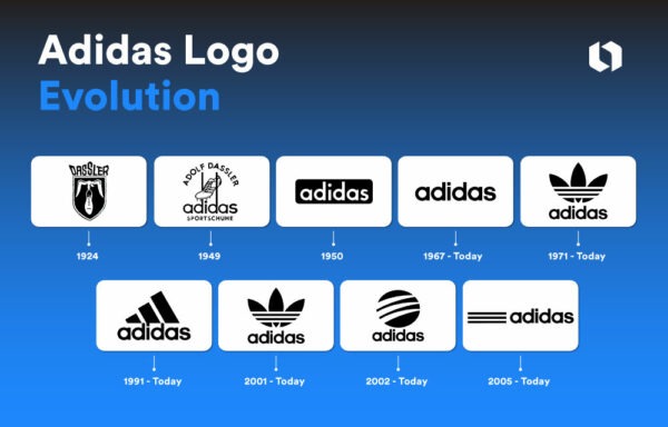 阿迪达斯的三条杠Logo.jpeg
